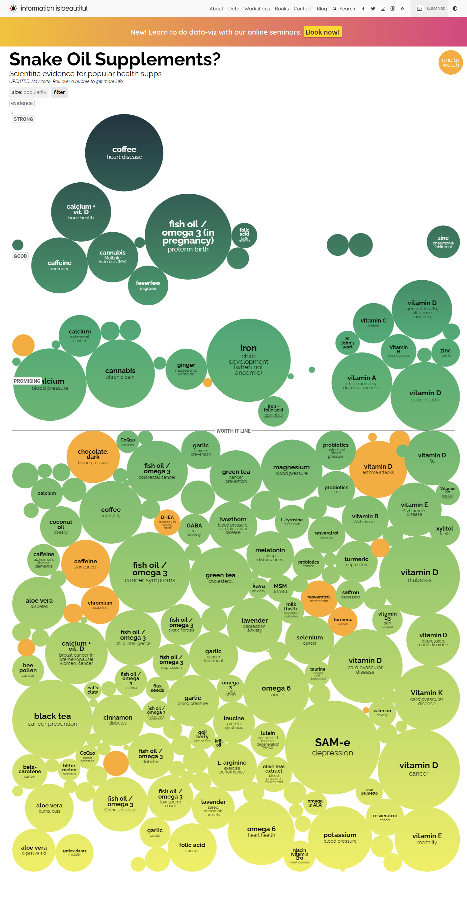 informationisbeautiful.net_visualizations_snake-oil-scientific-evidence-for-nutritional-supplements-vizsweet_ (3).png